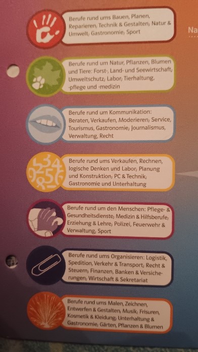 Mit dem GymLi auf Tour-Unsere Stärken-Unsere Zukunft